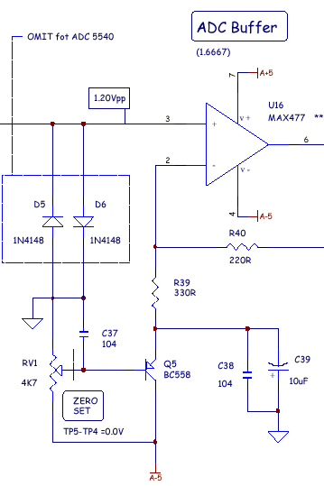 ADC Buffer.