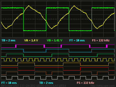 BitScope Ed | Breadboard One | Waveforms