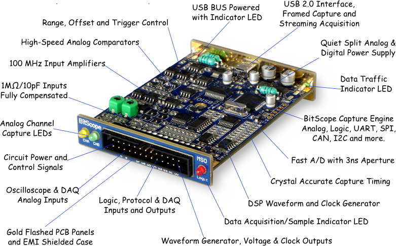 BitScope Model 325