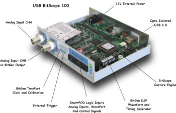 USB BitScope Mini Diagram