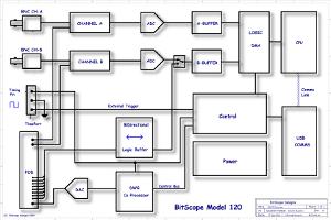 BS120 Block Diagram