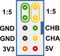 Rear Connector Layout