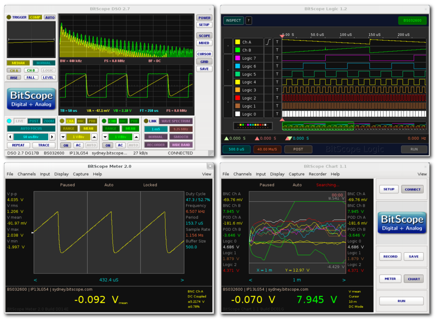 Sydney Demo BitScope with BitScope Applications.