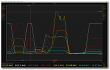 BitScope Chart Recorder Application.