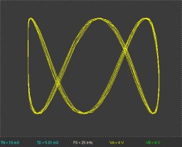 Lissajous Figures