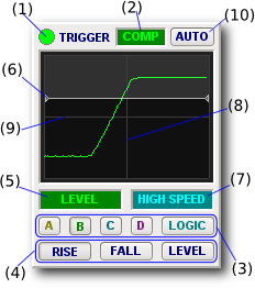 DSO Trigger Control