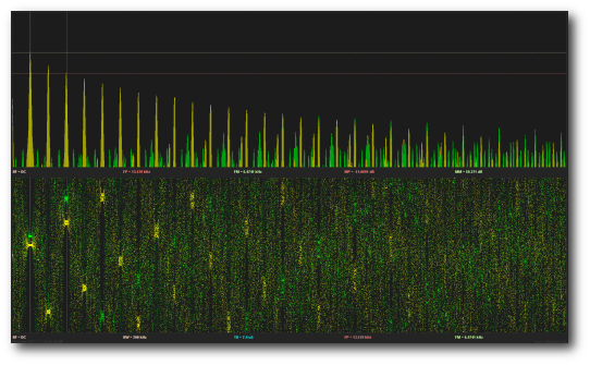 DSO Magnitude/Phase